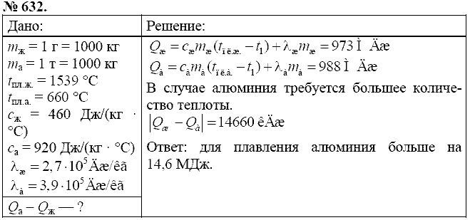 Сборник задач, 8 класс, Перышкин А.В., 2010, задача: 632