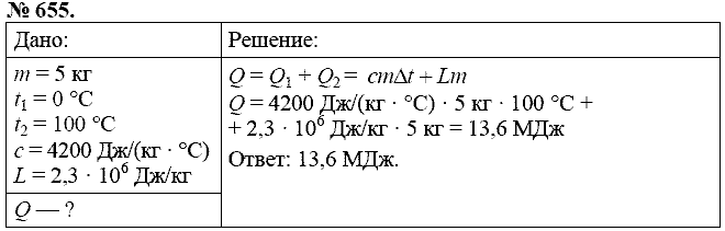 Сборник задач, 8 класс, Перышкин А.В., 2010, задача: 655
