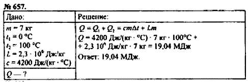 Сборник задач, 8 класс, Перышкин А.В., 2010, задача: 657