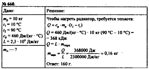 Сборник задач, 8 класс, Перышкин А.В., 2010, задача: 660