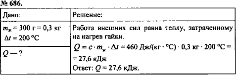 Сборник задач, 8 класс, Перышкин А.В., 2010, задача: 686