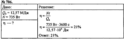 Сборник задач, 8 класс, Перышкин А.В., 2010, задача: 706