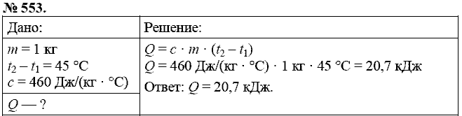 Сборник задач, 8 класс, Перышкин А.В., 2010, задача: 553