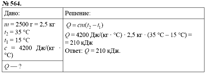 Сборник задач, 8 класс, Перышкин А.В., 2010, задача: 564