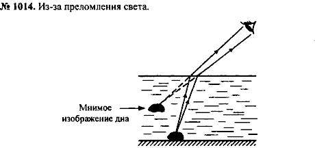 Сборник задач, 8 класс, Перышкин А.В., 2010, задача: 1014