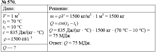 Сборник задач, 8 класс, Перышкин А.В., 2010, задача: 570