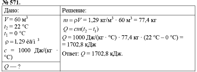 Сборник задач, 8 класс, Перышкин А.В., 2010, задача: 571