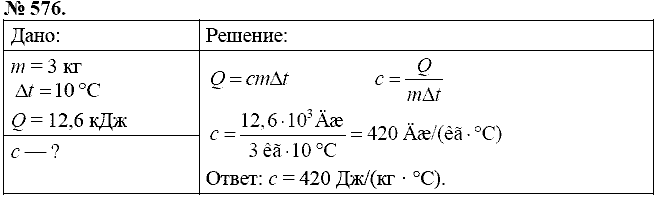 Сборник задач, 8 класс, Перышкин А.В., 2010, задача: 576
