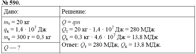 Сборник задач, 8 класс, Перышкин А.В., 2010, задача: 590