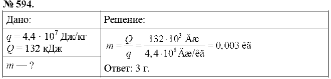Сборник задач, 8 класс, Перышкин А.В., 2010, задача: 594