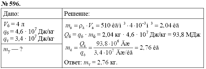 Сборник задач, 8 класс, Перышкин А.В., 2010, задача: 596