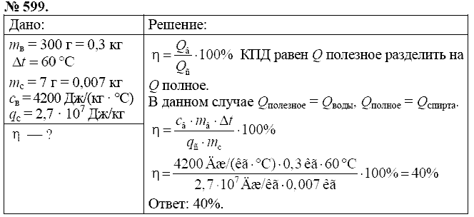 Сборник задач, 8 класс, Перышкин А.В., 2010, задача: 599