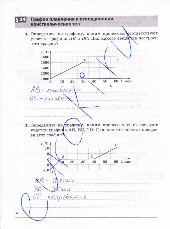 Рабочая тетрадь, 8 класс, Касьянов В.А. Дмитриева В.Ф., 2015, задача: стр. 32