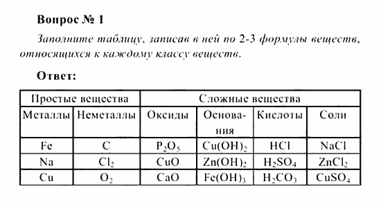 Химия, 8 класс, Рудзитис, Фельдман, 2001-2012, задачи к §§31 (стр. 86) Задача: Вопрос № 1