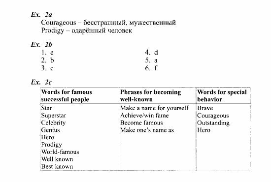 Student's Book - Workbook, 8 класс, Дворецкая, Казырбаева, 2011, Unit 4. People who stand out, Lesson 1-2 Задание: ex2