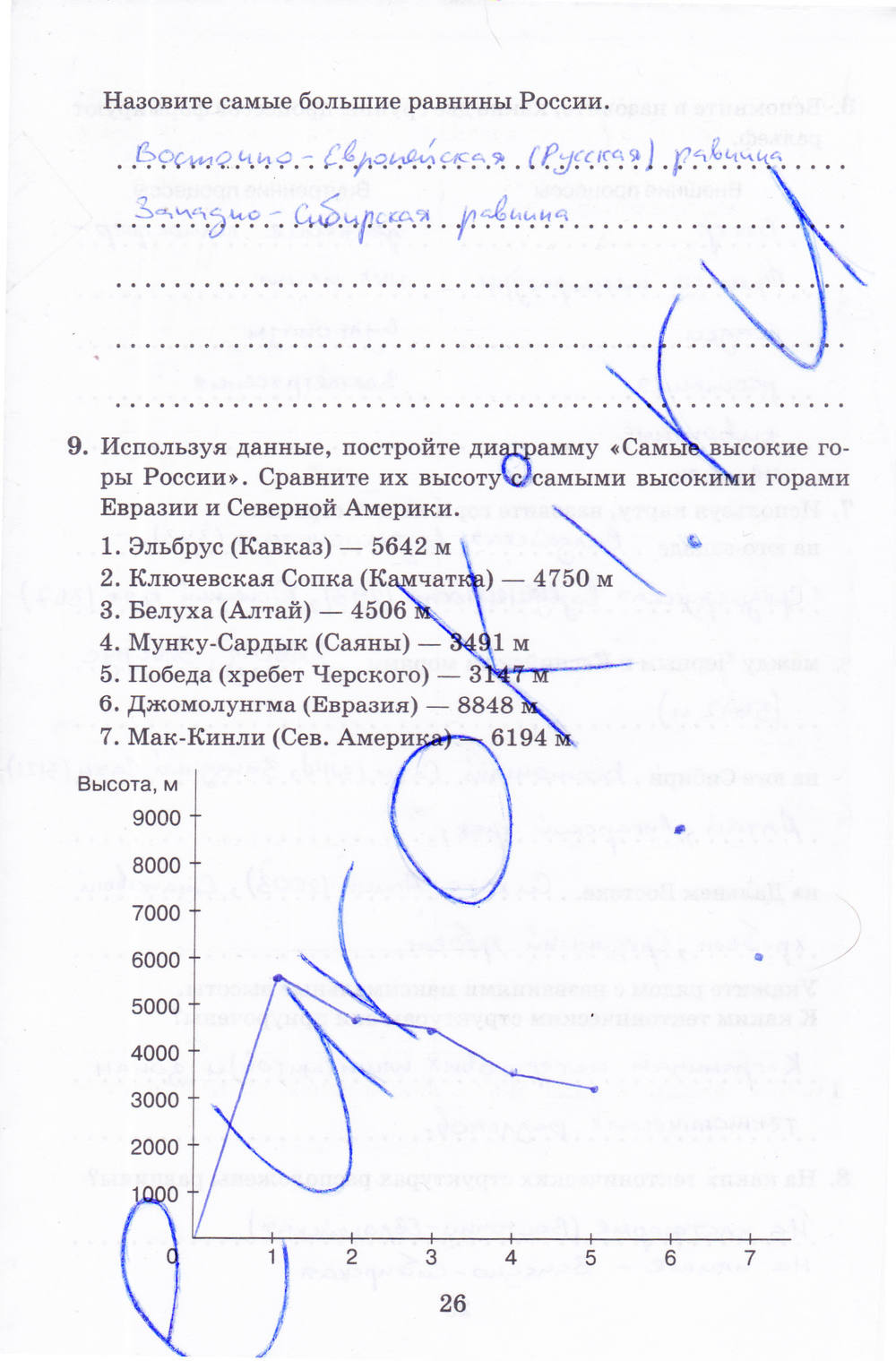 Рабочая тетрадь, 8 класс, Баринова, Дронов, 2005, задание: стр. 26