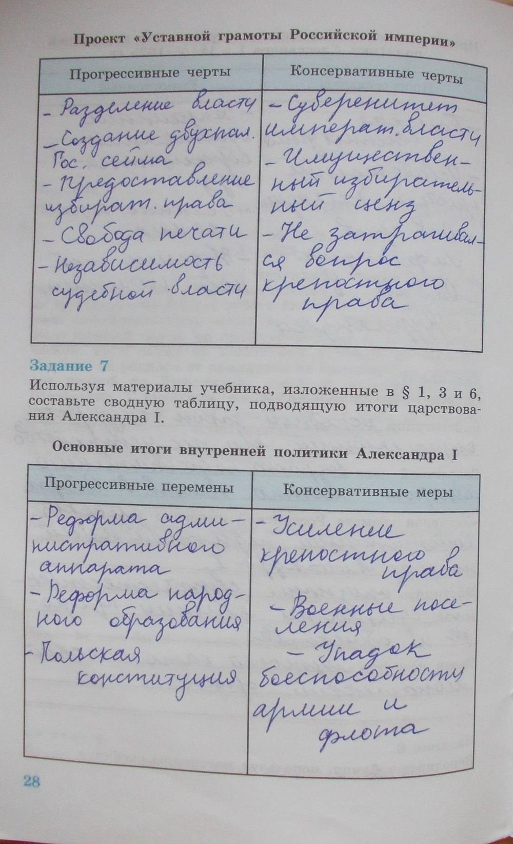 Рабочая тетрадь, 8 класс, Мищенко Т.М., 2014, задание: стр. 28
