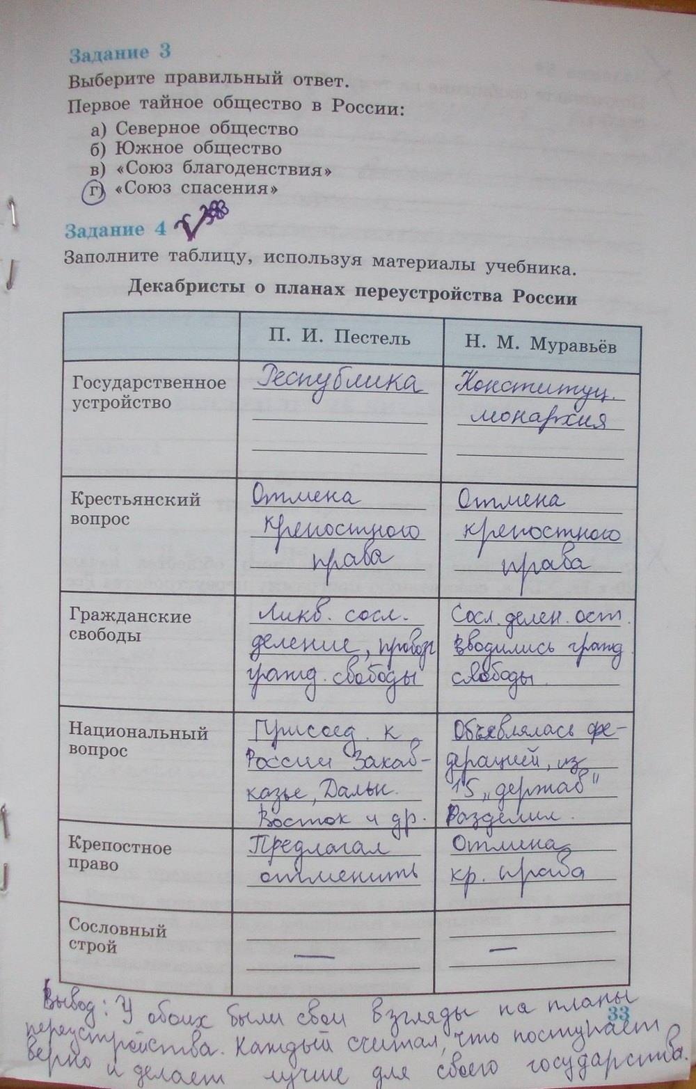 Рабочая тетрадь, 8 класс, Мищенко Т.М., 2014, задание: стр. 33