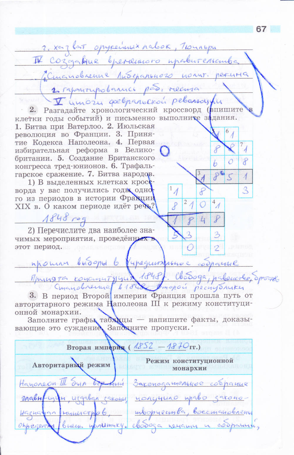 Рабочая тетрадь, 8 класс, Мищенко Т.М., 2014, задание: стр. 67