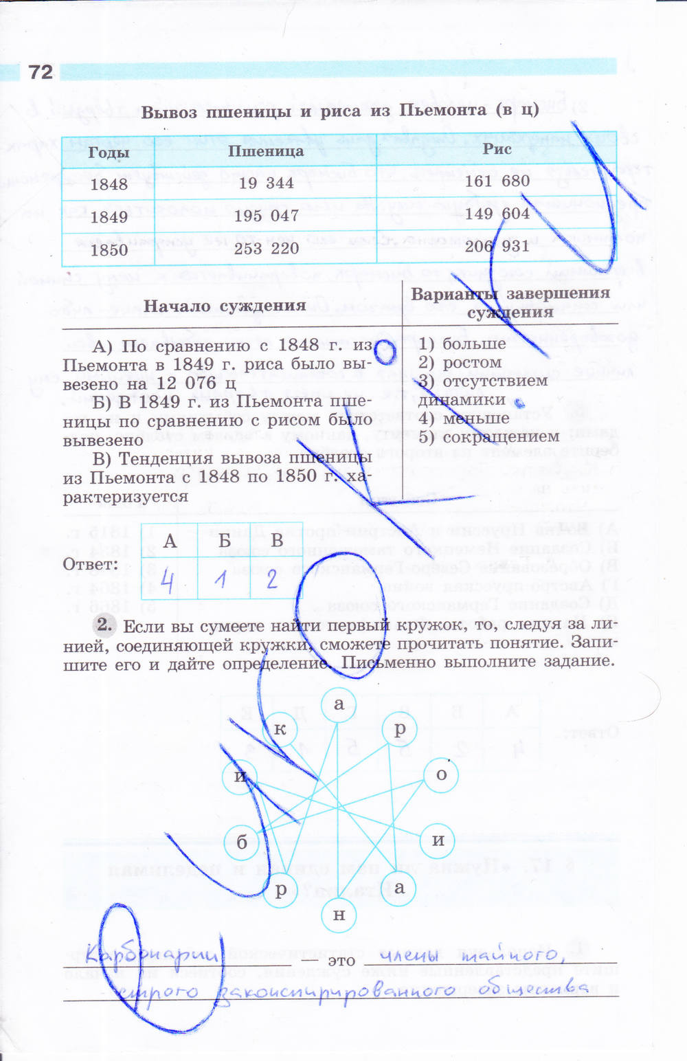 Рабочая тетрадь, 8 класс, Мищенко Т.М., 2014, задание: стр. 72