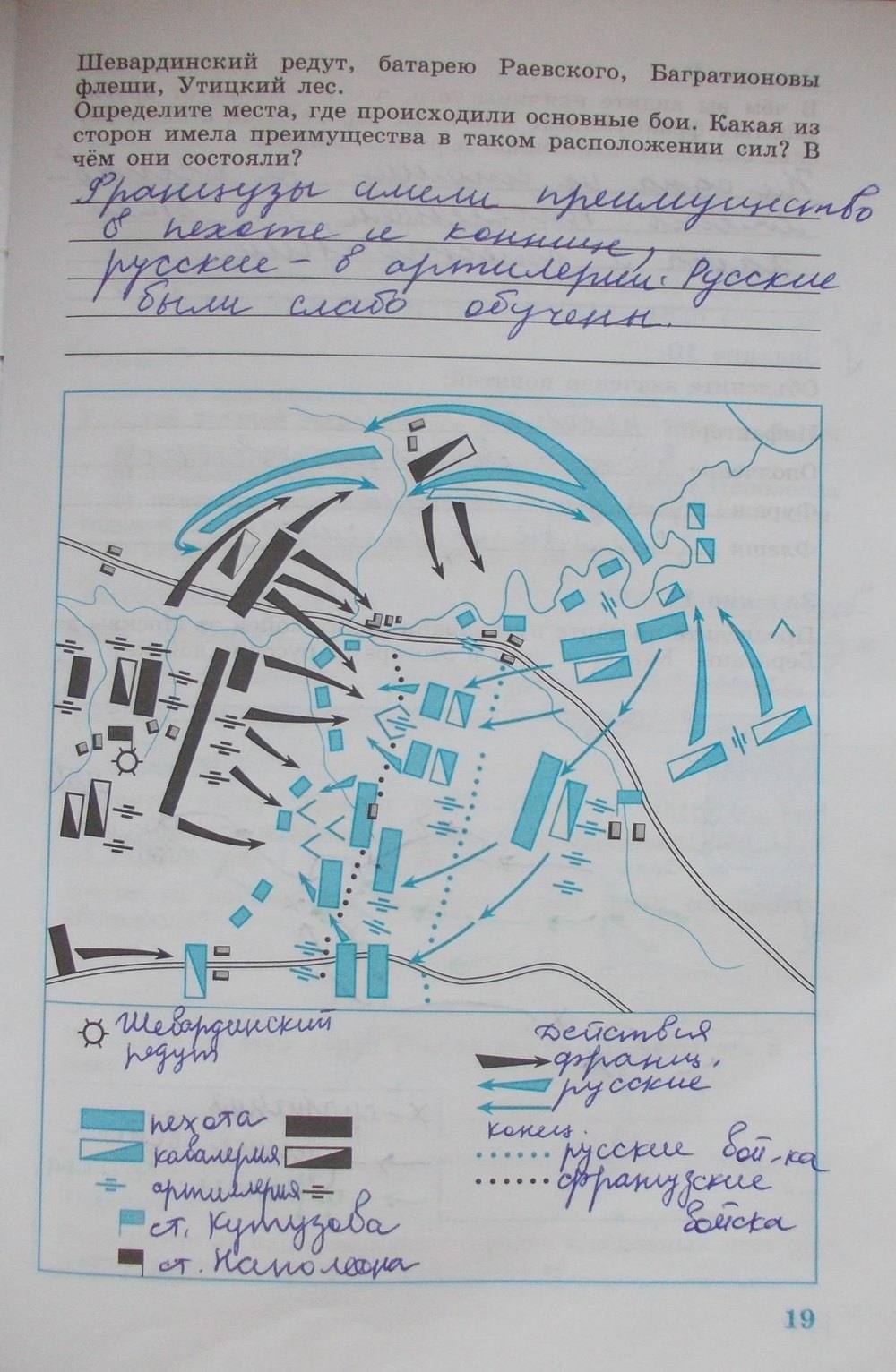 Рабочая тетрадь, 8 класс, Мищенко Т.М., 2011, задание: стр. 19