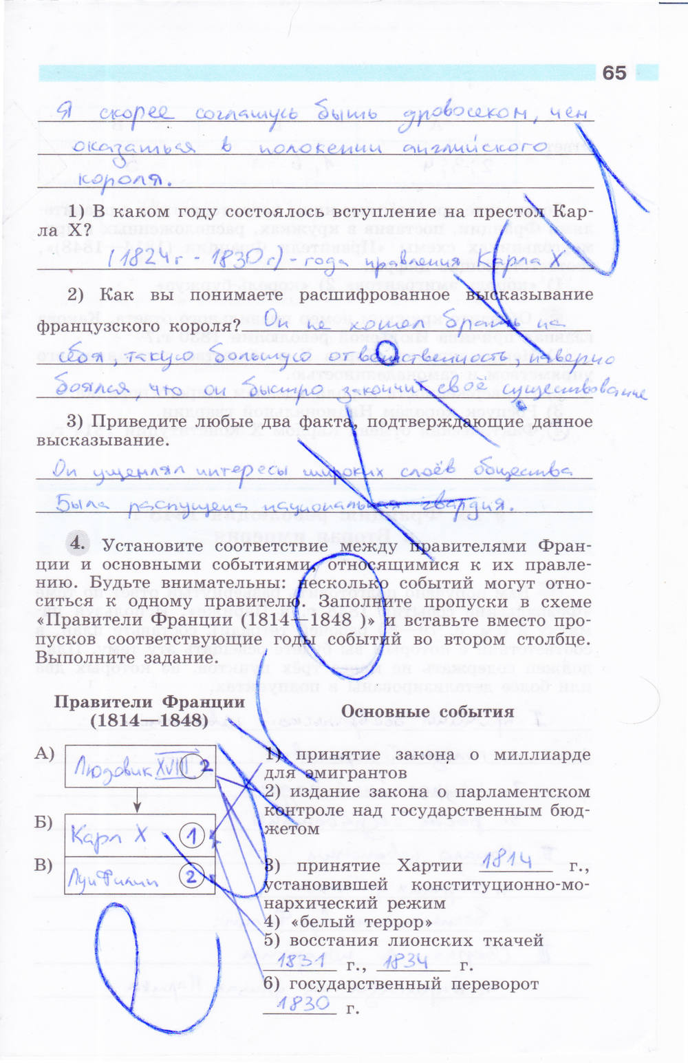 Рабочая тетрадь, 8 класс, Мищенко Т.М., 2011, задание: стр. 65