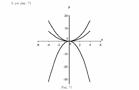 Алгебра, 8 класс, Жохов, Макарычев, 2011 / 2003, Квадратичная функция Задача: 4