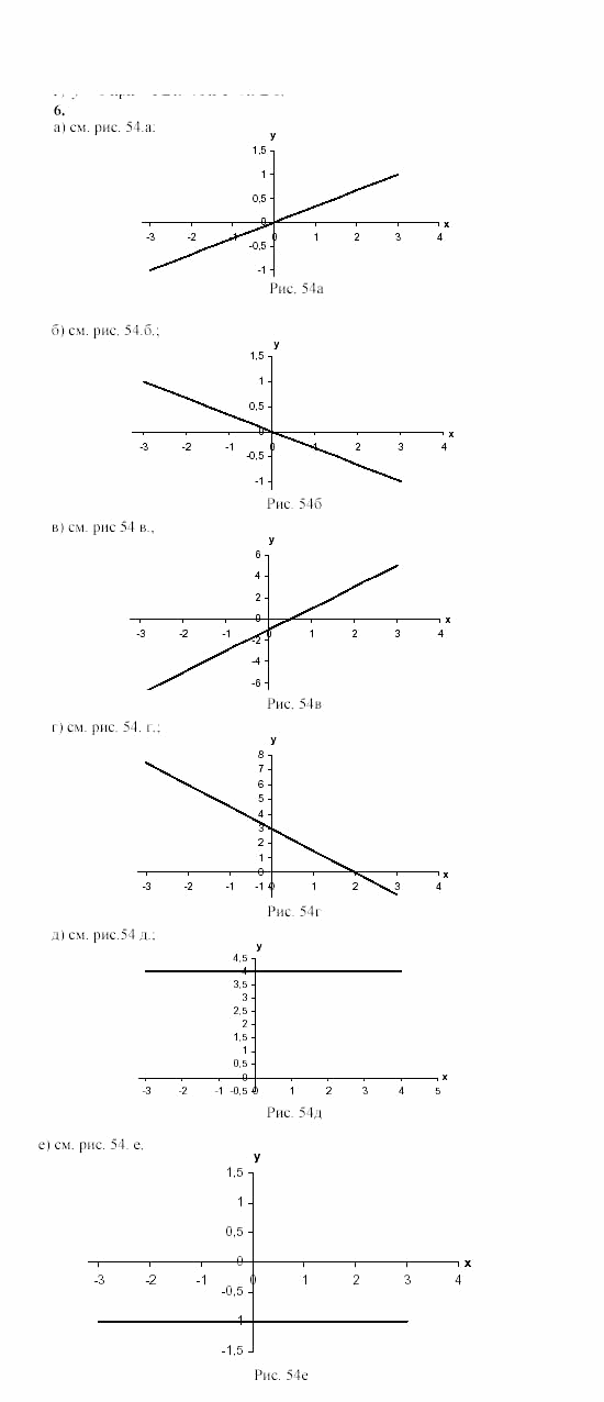 Алгебра, 8 класс, Жохов, Макарычев, 2011 / 2003, C-52 Задача: 6
