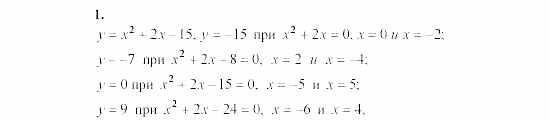 Алгебра, 8 класс, Жохов, Макарычев, 2011 / 2003, C-53 Задача: 1