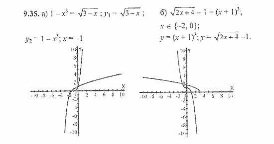 Сборник задач, 8 класс, Галицкий, Гольдман, 2011, §9. Уравнения и системы уравнений, Уравнения высших степеней Задание: 9.35