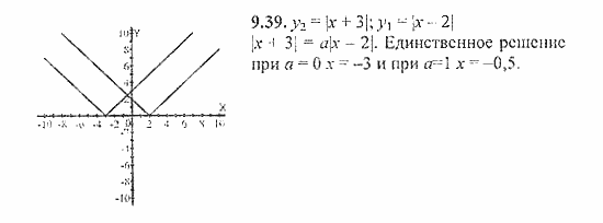 Сборник задач, 8 класс, Галицкий, Гольдман, 2011, §9. Уравнения и системы уравнений, Уравнения высших степеней Задание: 9.39