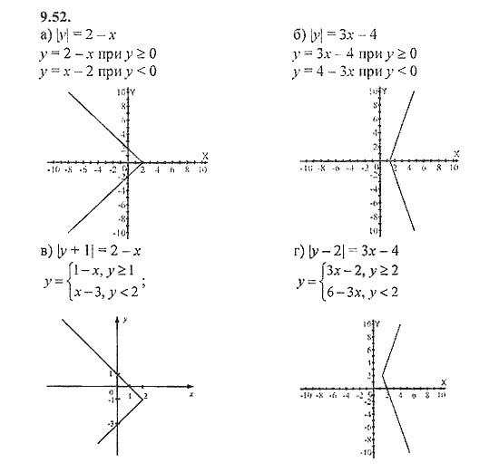 Сборник задач, 8 класс, Галицкий, Гольдман, 2011, Уравнения с двумя переменными Задание: 9.52