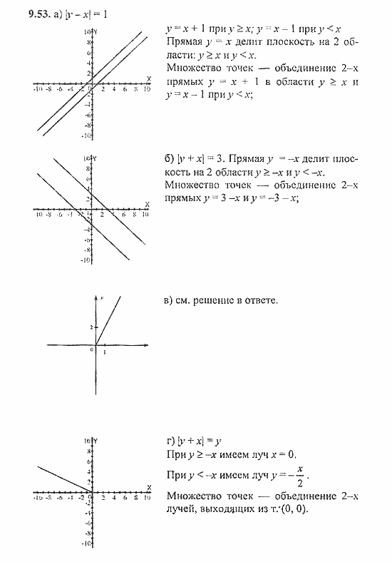 Сборник задач, 8 класс, Галицкий, Гольдман, 2011, Уравнения с двумя переменными Задание: 9.53
