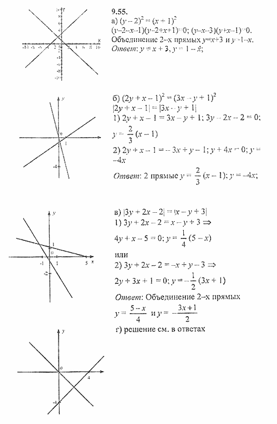 Сборник задач, 8 класс, Галицкий, Гольдман, 2011, Уравнения с двумя переменными Задание: 9.55