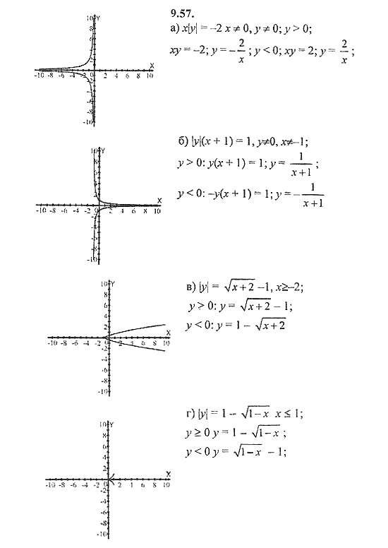 Сборник задач, 8 класс, Галицкий, Гольдман, 2011, Уравнения с двумя переменными Задание: 9.57
