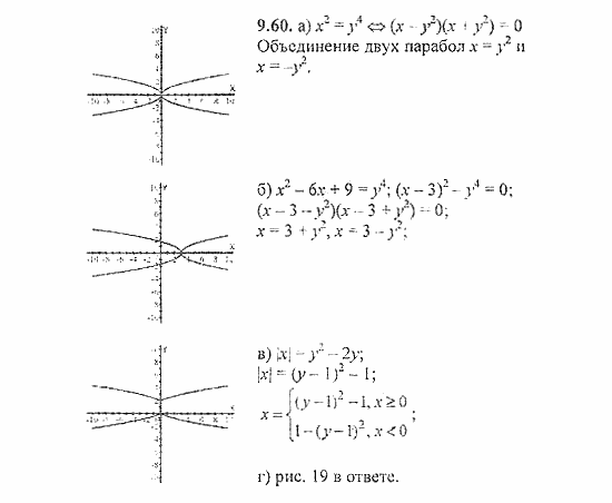Сборник задач, 8 класс, Галицкий, Гольдман, 2011, Уравнения с двумя переменными Задание: 9.60