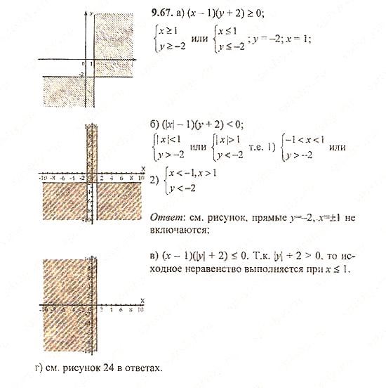 Сборник задач, 8 класс, Галицкий, Гольдман, 2011, Уравнения с двумя переменными Задание: 9.67