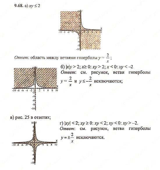Сборник задач, 8 класс, Галицкий, Гольдман, 2011, Уравнения с двумя переменными Задание: 9.68