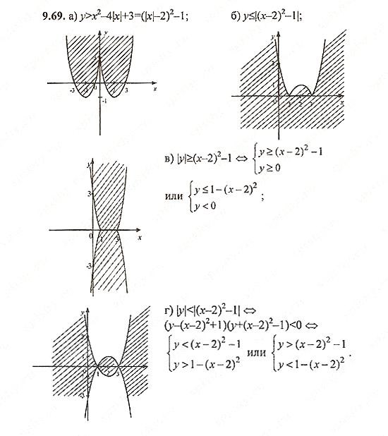 Сборник задач, 8 класс, Галицкий, Гольдман, 2011, Уравнения с двумя переменными Задание: 9.69