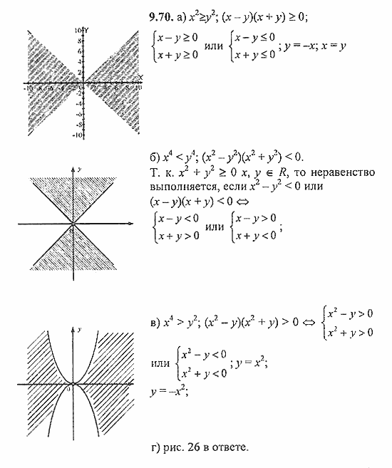 Сборник задач, 8 класс, Галицкий, Гольдман, 2011, Уравнения с двумя переменными Задание: 9.70