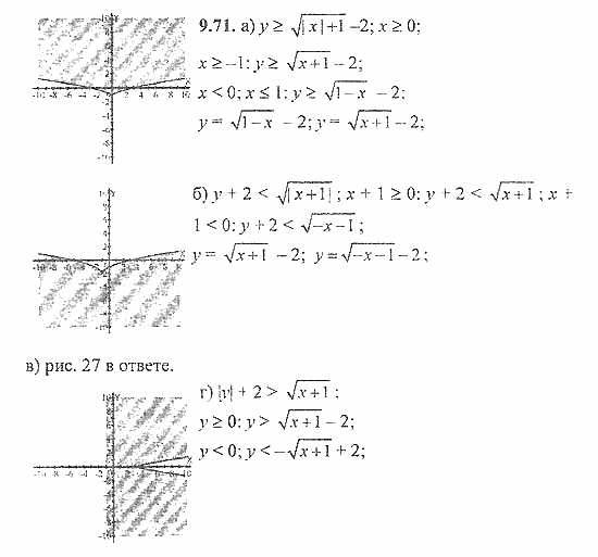 Сборник задач, 8 класс, Галицкий, Гольдман, 2011, Уравнения с двумя переменными Задание: 9.71