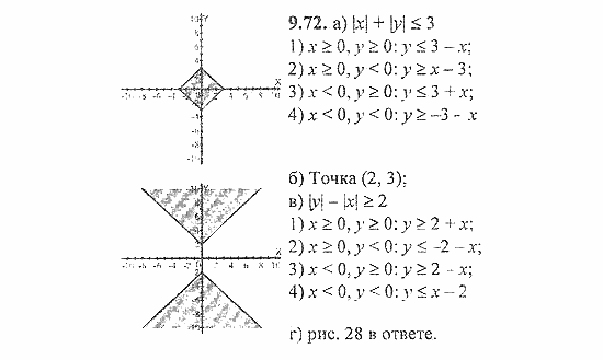 Сборник задач, 8 класс, Галицкий, Гольдман, 2011, Уравнения с двумя переменными Задание: 9.72