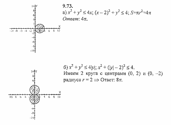 Сборник задач, 8 класс, Галицкий, Гольдман, 2011, Уравнения с двумя переменными Задание: 9.73