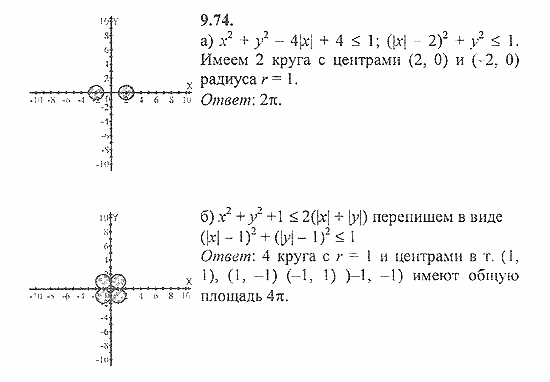 Сборник задач, 8 класс, Галицкий, Гольдман, 2011, Уравнения с двумя переменными Задание: 9.74
