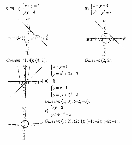 Сборник задач, 8 класс, Галицкий, Гольдман, 2011, Графическое решение систем уравнений Задание: 9.79