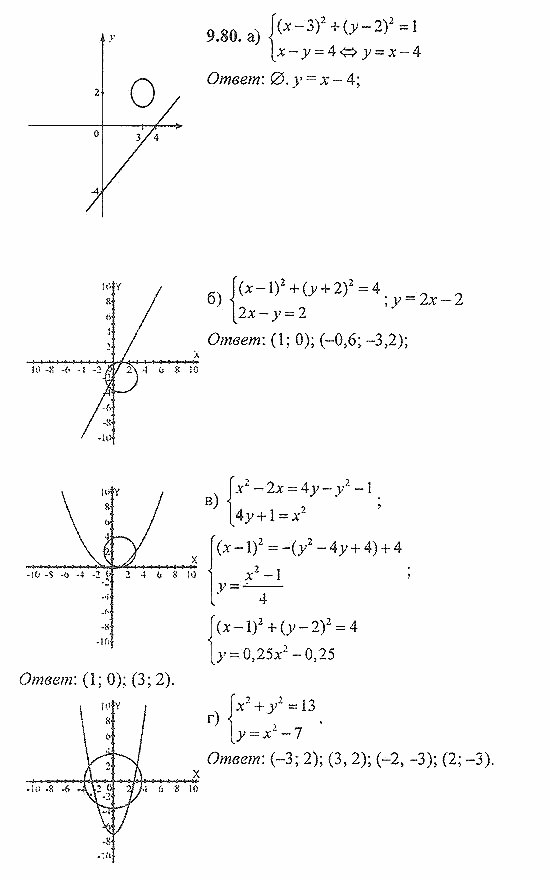 Сборник задач, 8 класс, Галицкий, Гольдман, 2011, Графическое решение систем уравнений Задание: 9.80