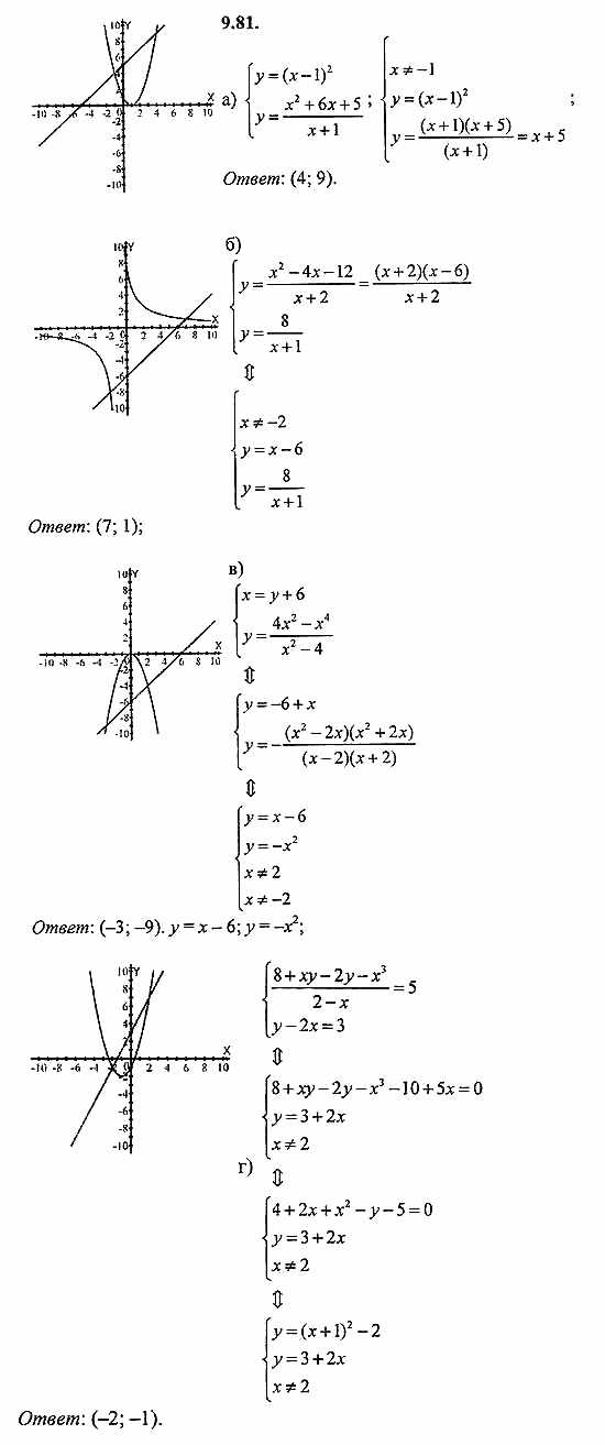Сборник задач, 8 класс, Галицкий, Гольдман, 2011, Графическое решение систем уравнений Задание: 9.81