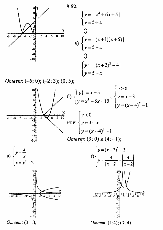 Сборник задач, 8 класс, Галицкий, Гольдман, 2011, Графическое решение систем уравнений Задание: 9.82