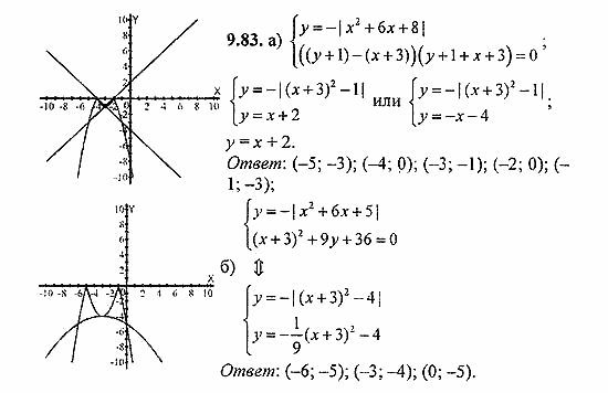 Сборник задач, 8 класс, Галицкий, Гольдман, 2011, Графическое решение систем уравнений Задание: 9.83