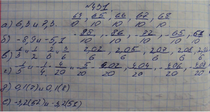 Профильный уровень, 8 класс, Макарычев, 2015, задание: 431